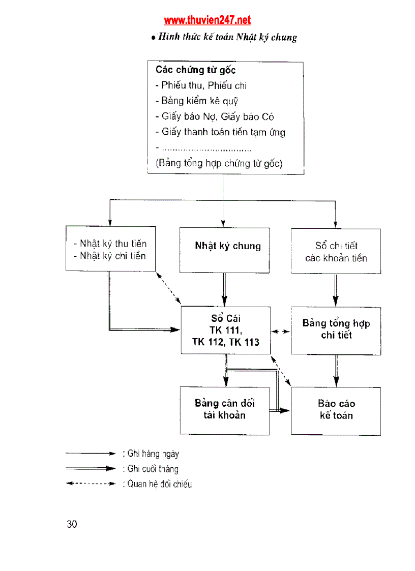 image for page Giáo trình Hướng dẫn nội dung thực tập và viết báo cáo thực tập tốt nghiệp chuyên ngành kế toán DNSX