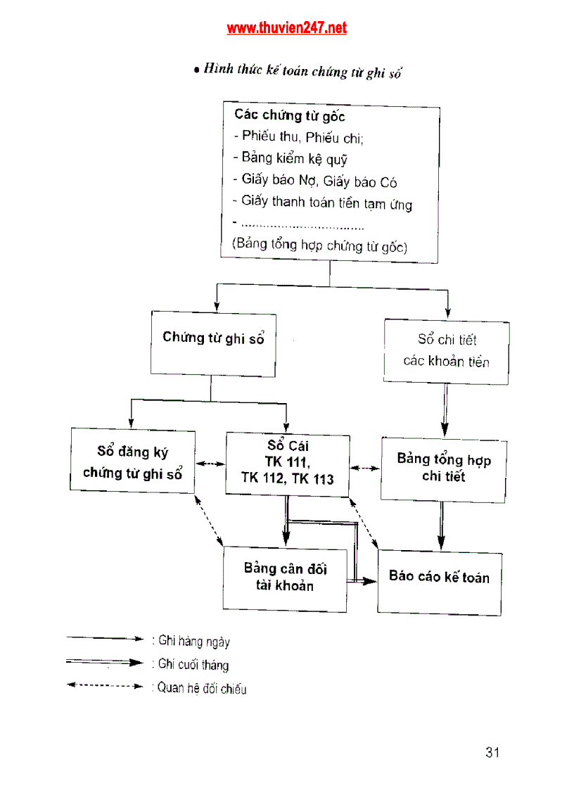 image for page Giáo trình Hướng dẫn nội dung thực tập và viết báo cáo thực tập tốt nghiệp chuyên ngành kế toán DNSX