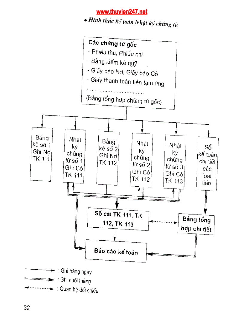 image for page Giáo trình Hướng dẫn nội dung thực tập và viết báo cáo thực tập tốt nghiệp chuyên ngành kế toán DNSX