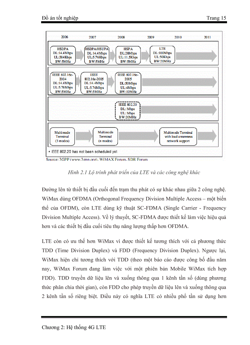 image for page Hệ thống thông tin di động thế hệ thứ 4 theo công nghệ LTE và LTE phát triển