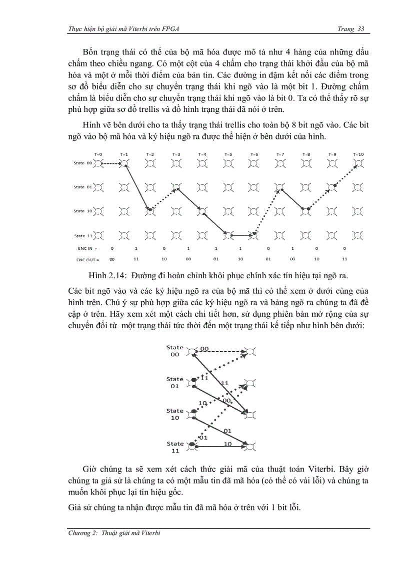 image for page Thực hiện bộ giải mã viterbi trên FPGA