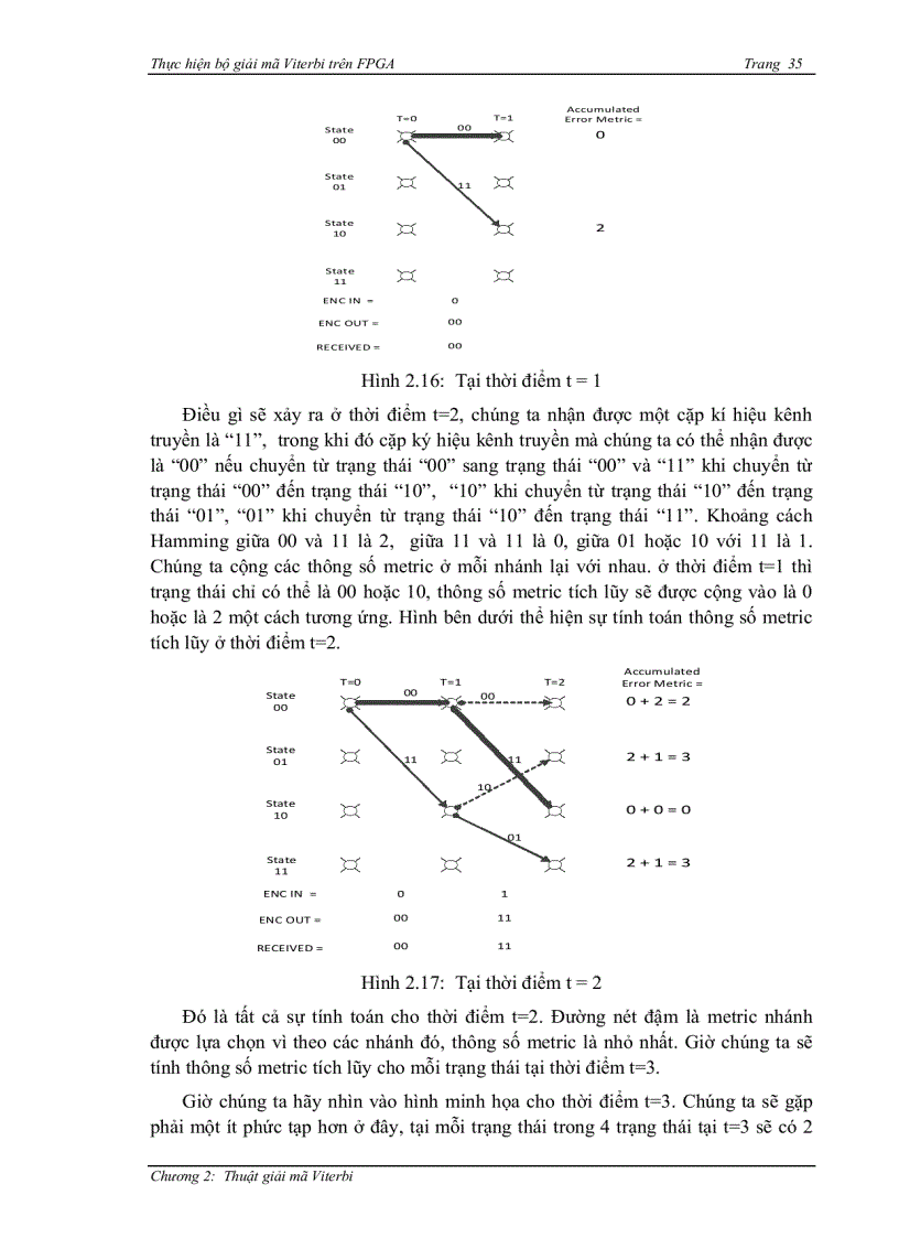 image for page Thực hiện bộ giải mã viterbi trên FPGA