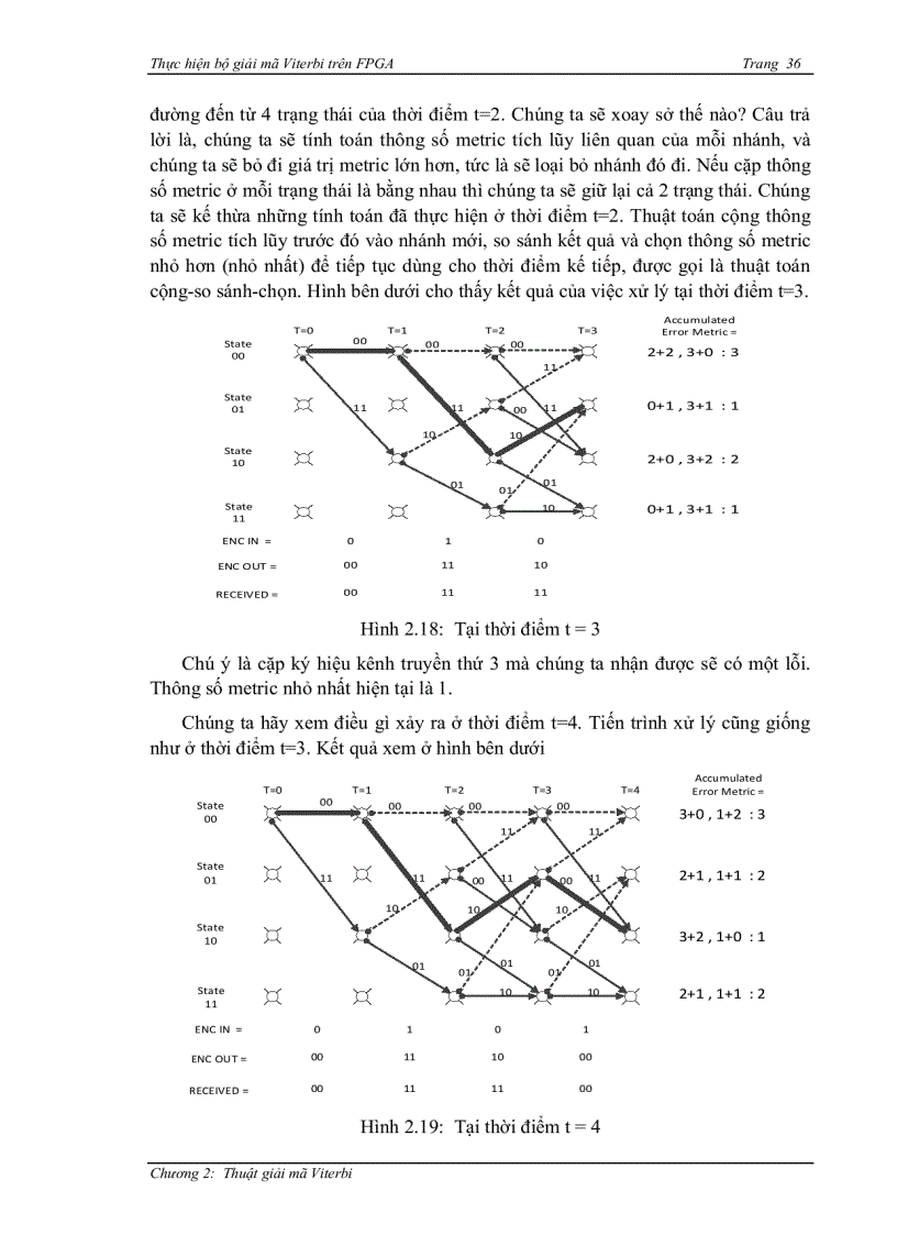 image for page Thực hiện bộ giải mã viterbi trên FPGA