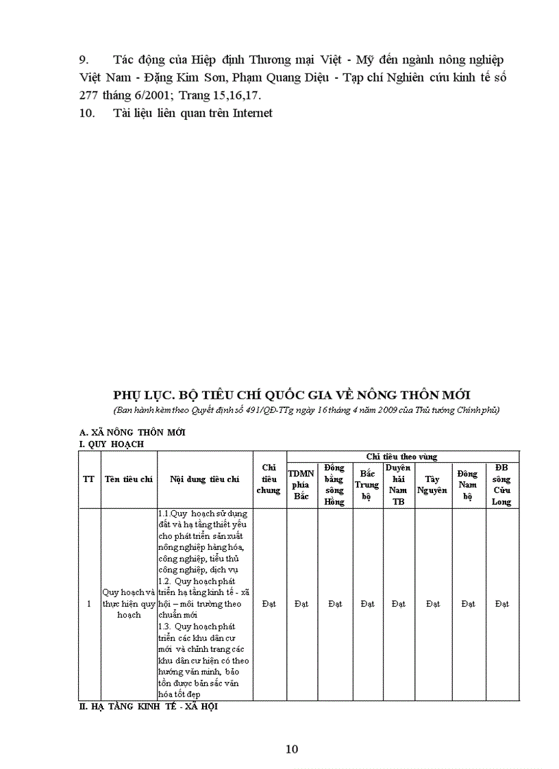 image for page Một số giải pháp đẩy mạnh xây dựng nông thôn mới Việt Nam giai đoạn 2011 2015