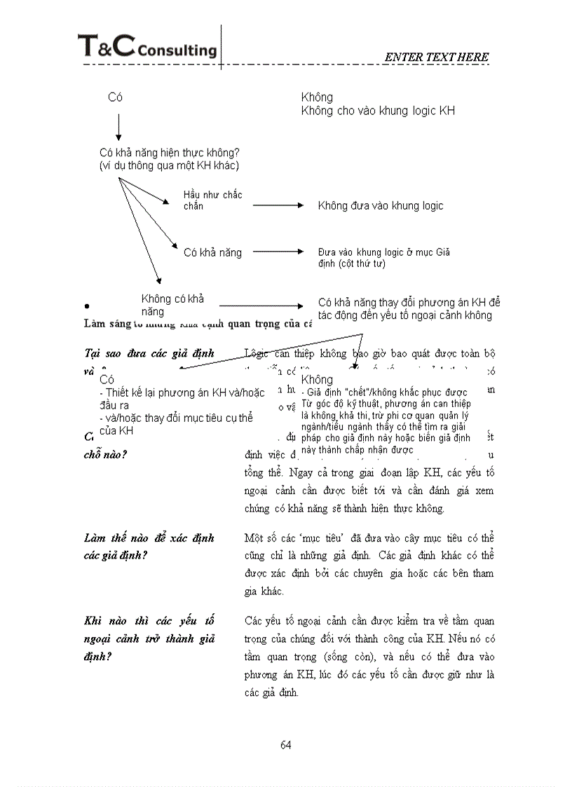 image for page Các nguyên lý về lập kế hoạch
