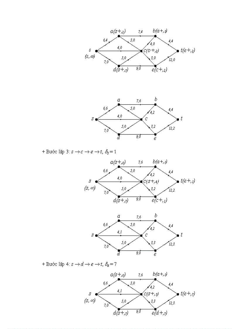 image for page Thuật toán Ford Fulkerson Tìm lượng cực đại trong mạng