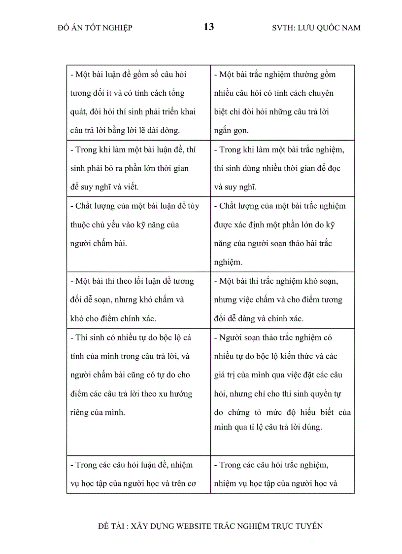 image for page Xây dựng website trắc nghiệm trực tuyến