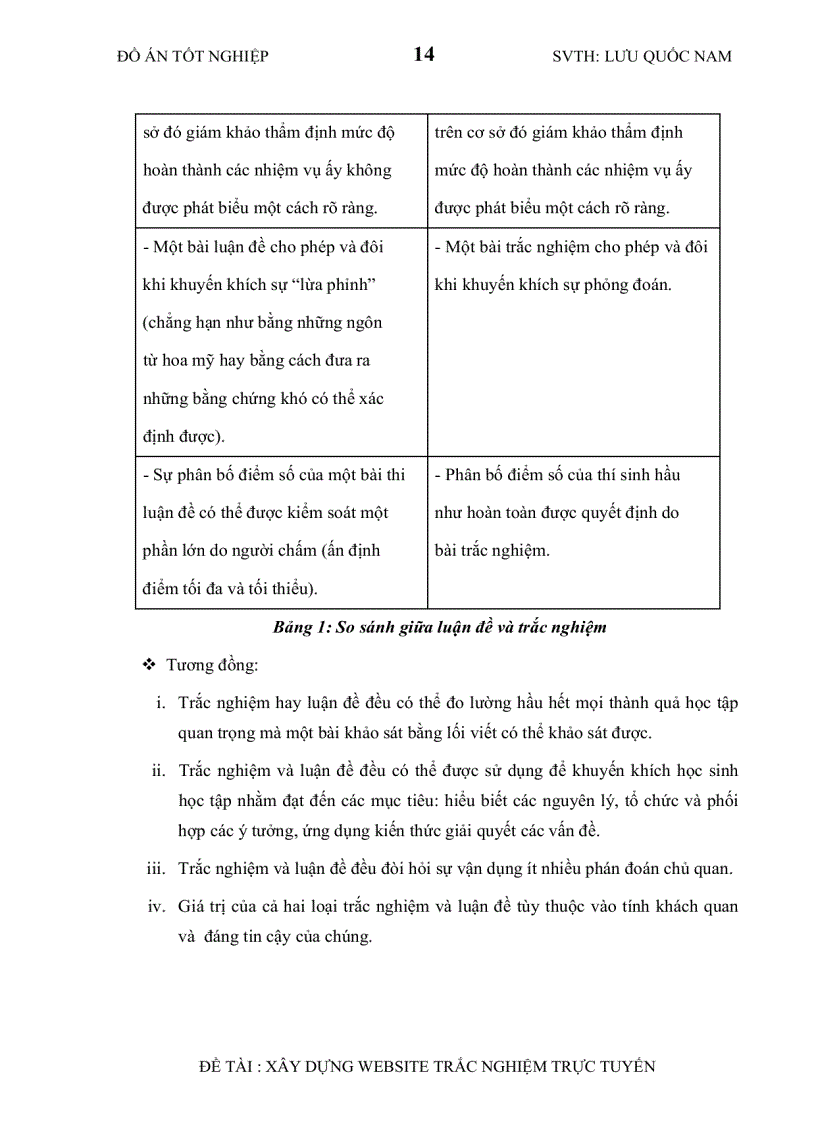 image for page Xây dựng website trắc nghiệm trực tuyến