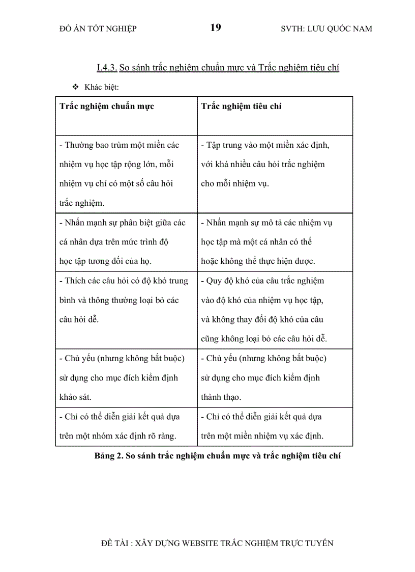 image for page Xây dựng website trắc nghiệm trực tuyến