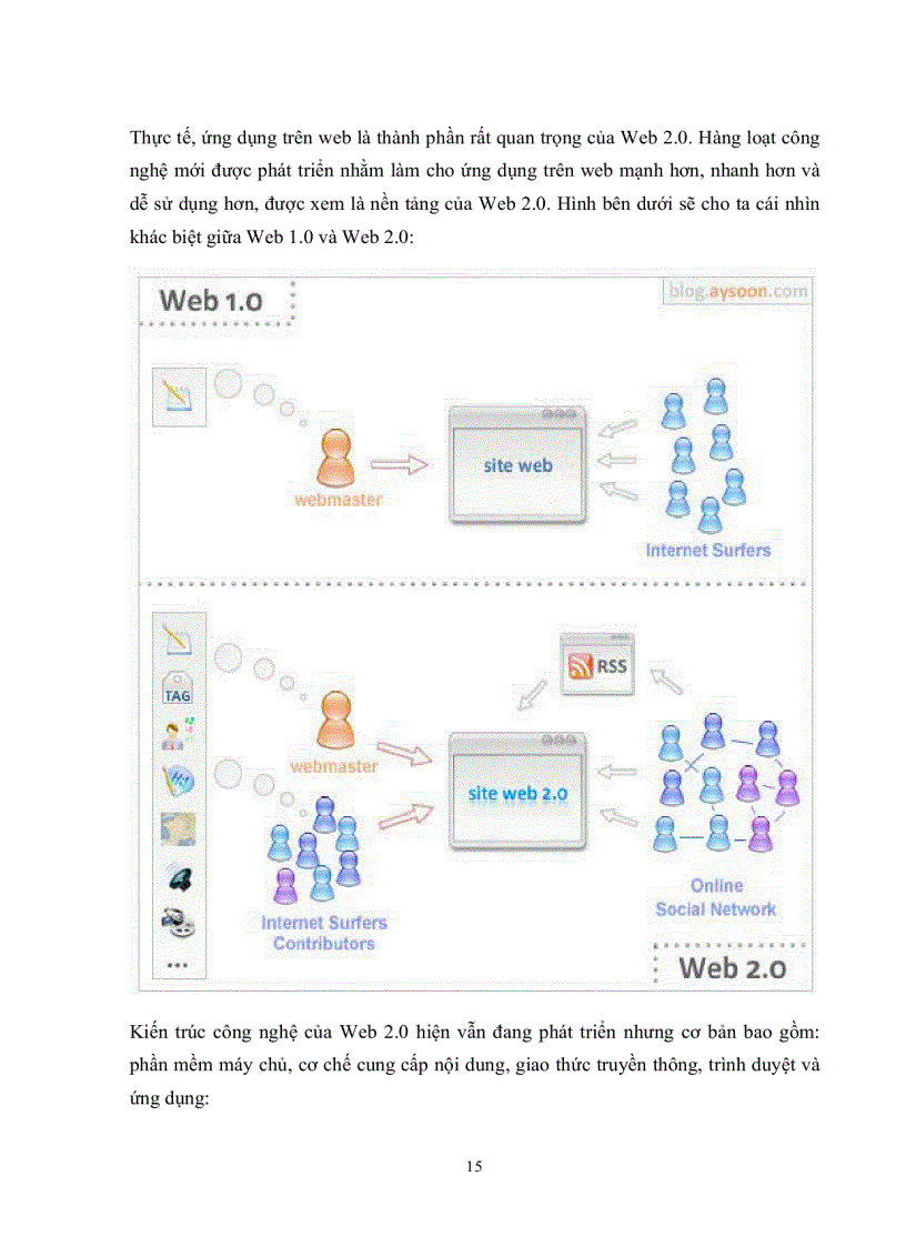 image for page Xây dựng từ điển multimedia dùng công nghệ ajax trên nền php