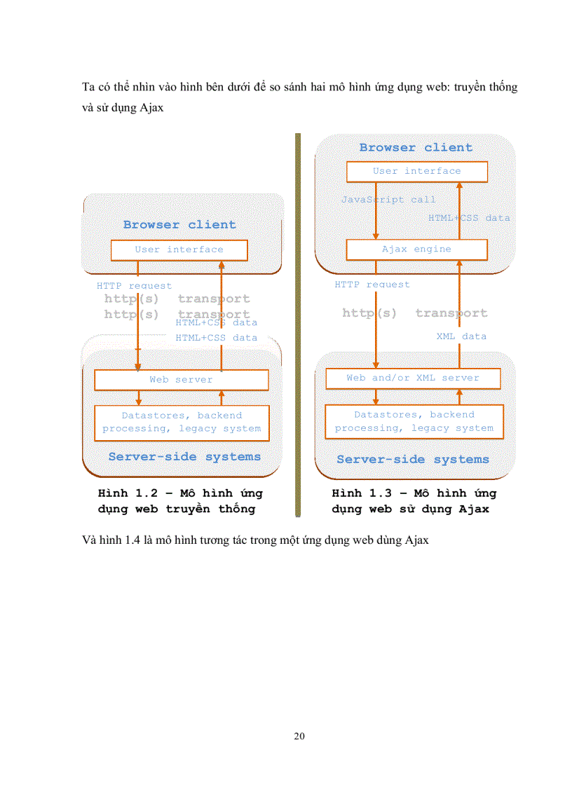 image for page Xây dựng từ điển multimedia dùng công nghệ ajax trên nền php