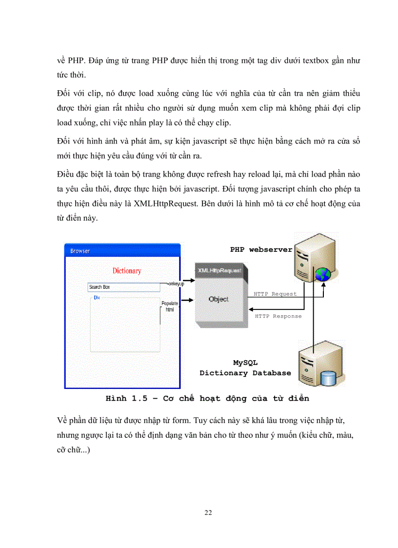 image for page Xây dựng từ điển multimedia dùng công nghệ ajax trên nền php