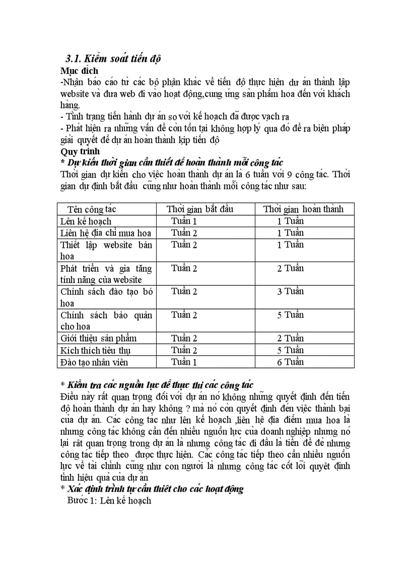 image for page Xây dựng dự án thành lập một website thương mại điện tử B2C