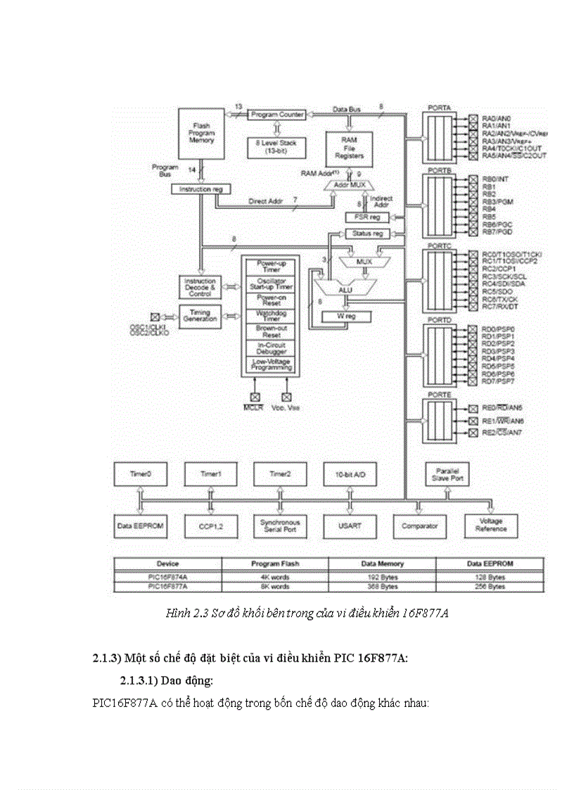 image for page Mẫu báo cáo đồ án Đọc nhiệt độ hiển thị lên LCD