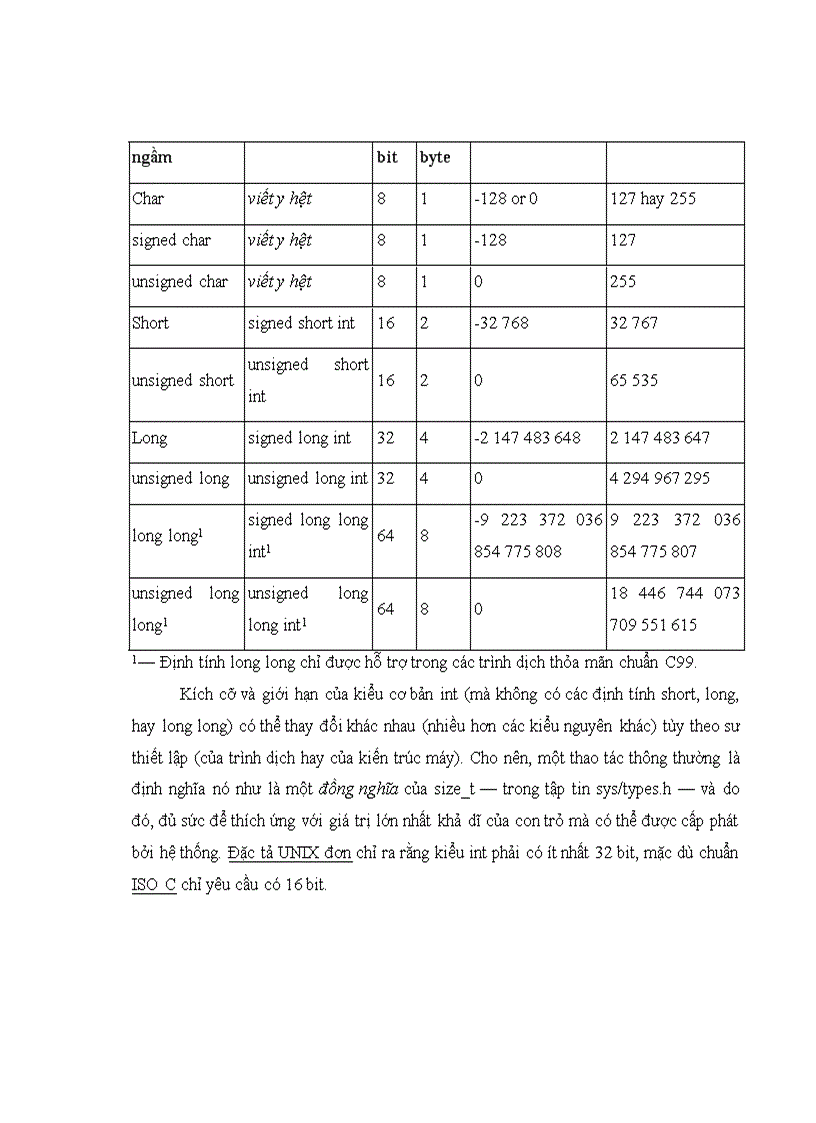 image for page Mẫu báo cáo đồ án Đọc nhiệt độ hiển thị lên LCD