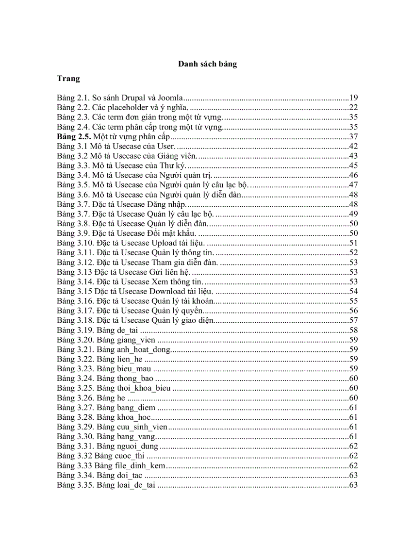 image for page Tìm hiểu và ứng dụng drupal
