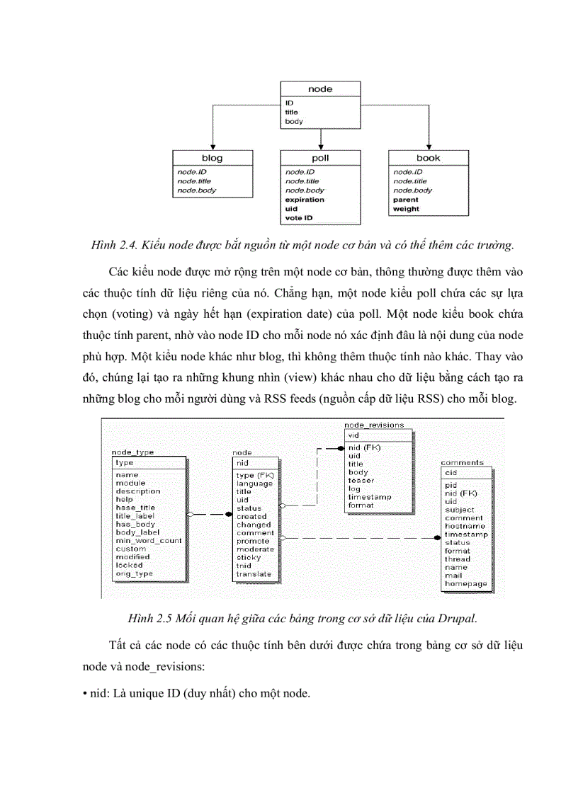 image for page Tìm hiểu và ứng dụng drupal