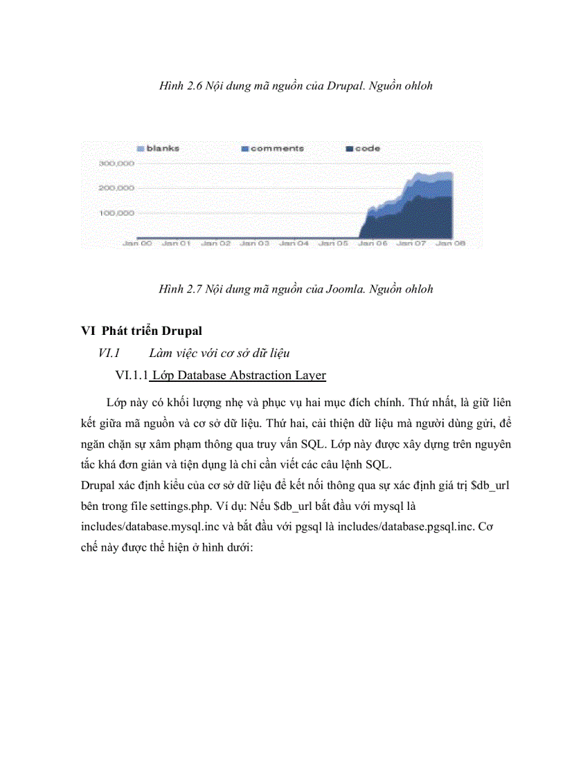 image for page Tìm hiểu và ứng dụng drupal