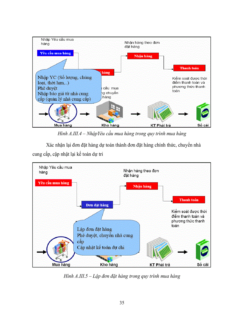 image for page Tìm hiểu EPR và triển khai ứng dụng trong quản lý Quan hệ khách hàng và chính sách hậu mãi