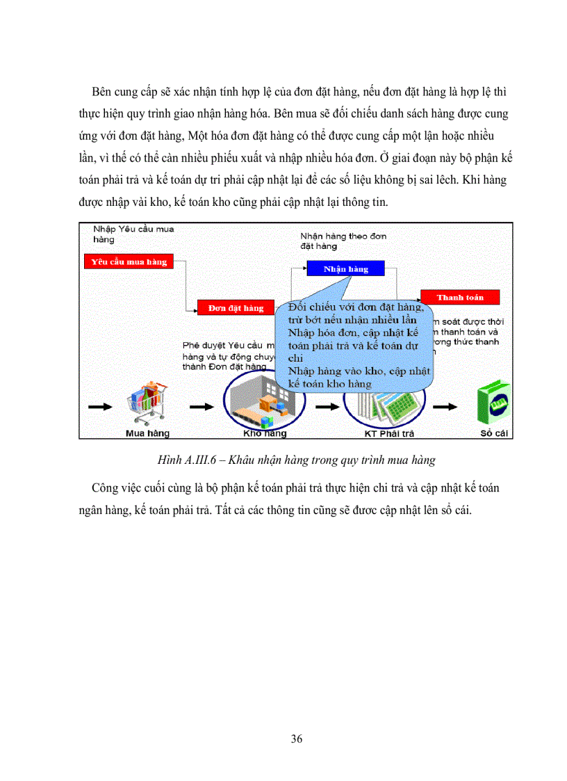 image for page Tìm hiểu EPR và triển khai ứng dụng trong quản lý Quan hệ khách hàng và chính sách hậu mãi