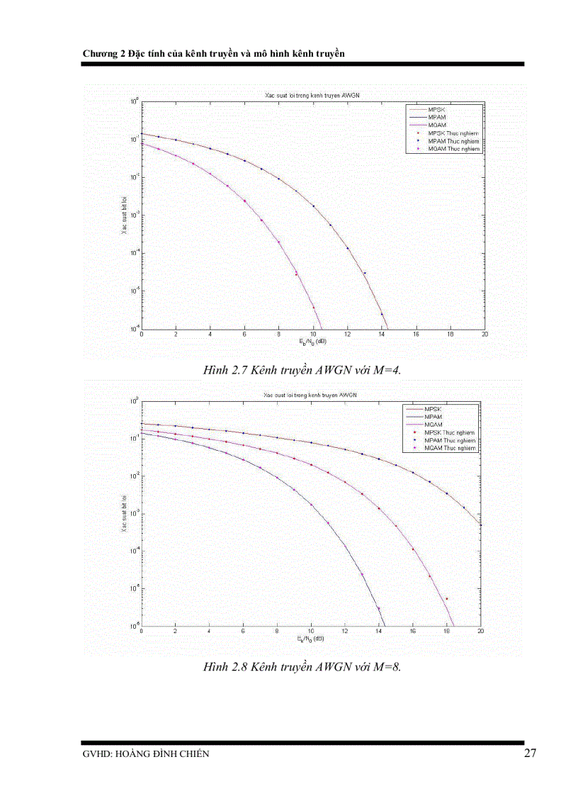 image for page Nghiên Cứu Đánh Giá Ảnh Hưởng Của Kênh Truyền Hồi Tiếp Không Lý Tưởng Lên Chất Lượng Của Hệ Thống Điều Chế Thích Ứng