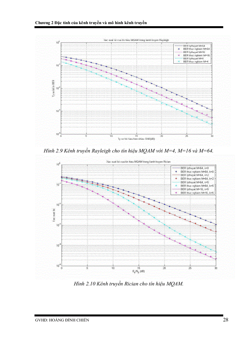 image for page Nghiên Cứu Đánh Giá Ảnh Hưởng Của Kênh Truyền Hồi Tiếp Không Lý Tưởng Lên Chất Lượng Của Hệ Thống Điều Chế Thích Ứng