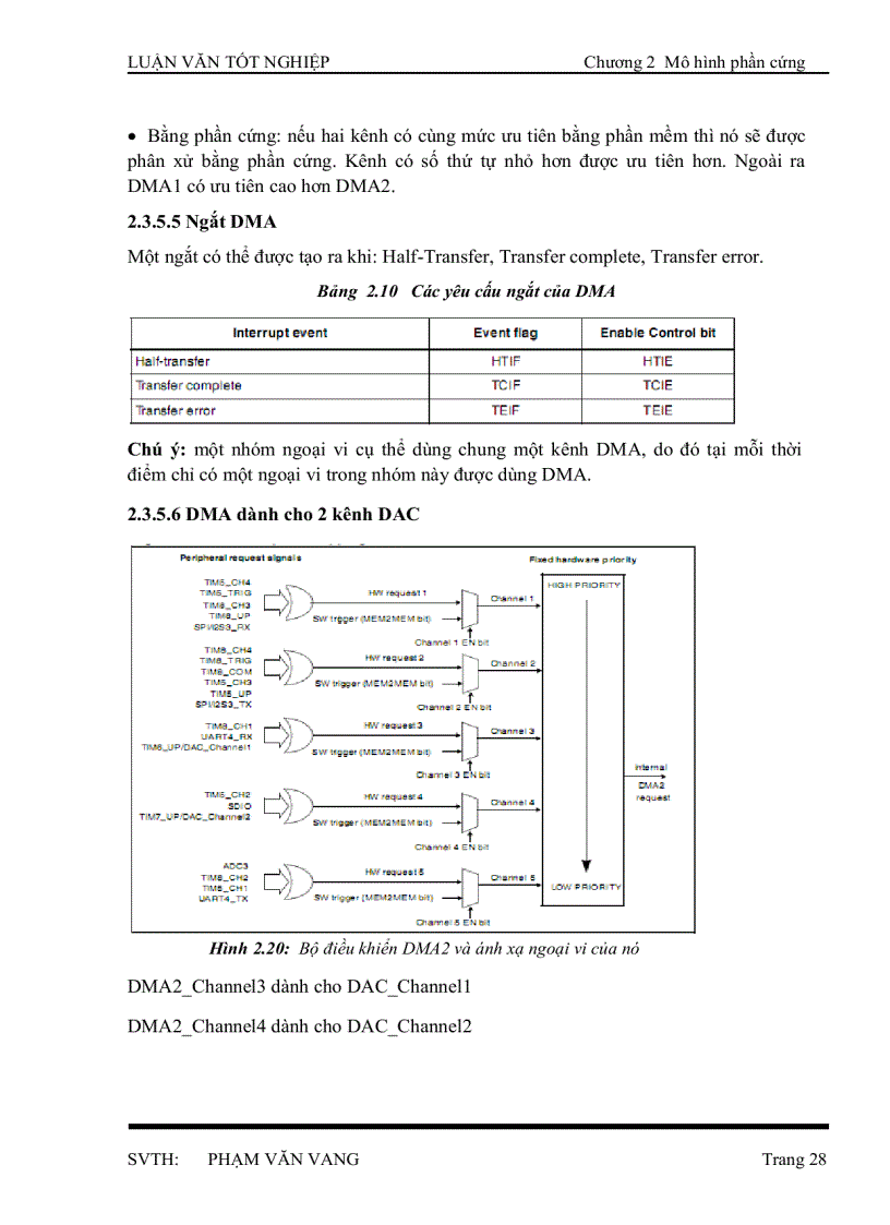 image for page Máy Nghe Nhạc Sử Dụng Chip ARM CORTEX M3 32 Bit