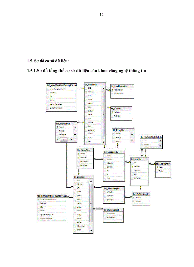 image for page Xây dựng phần mềm quản lý khoa CNTT đại học Kỹ Thuật Công nghệ