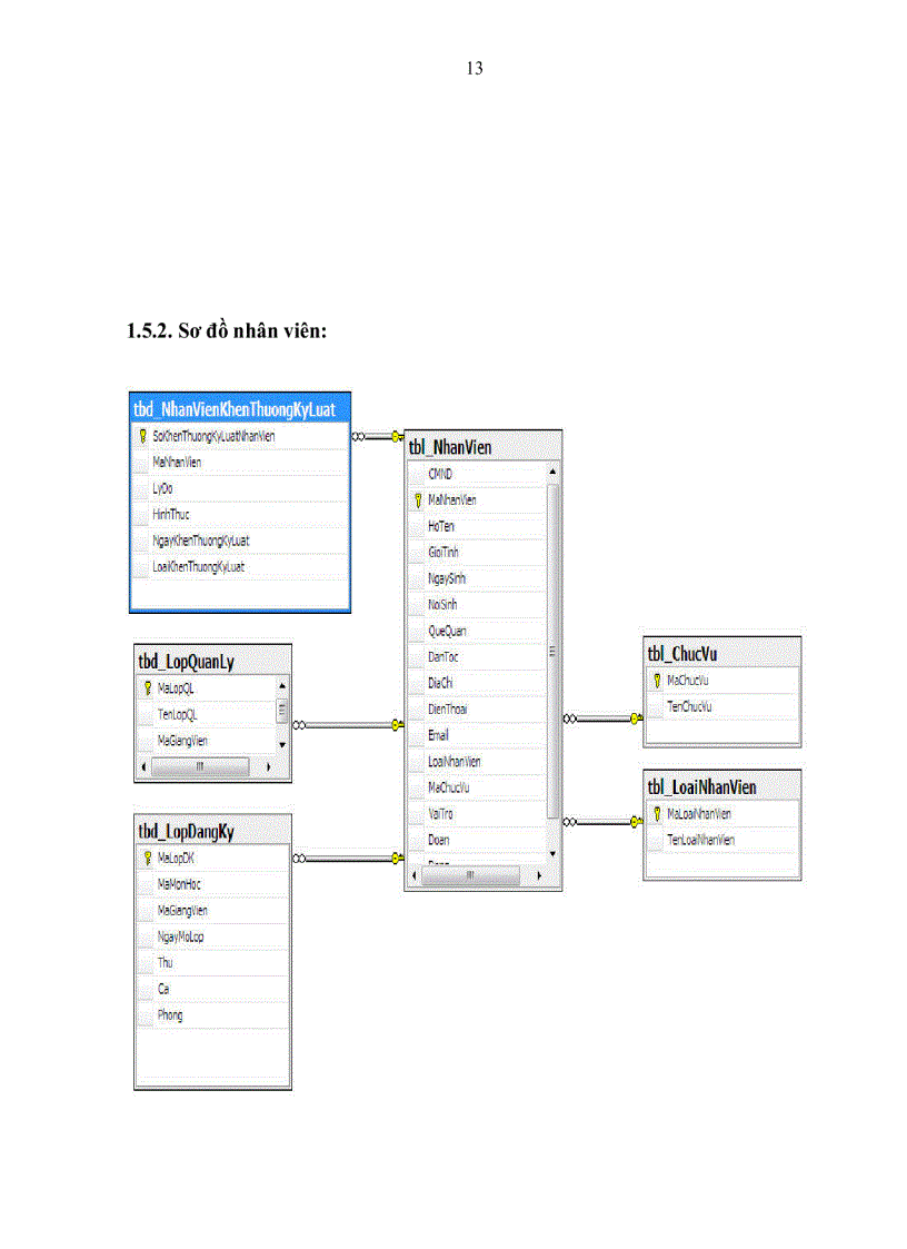 image for page Xây dựng phần mềm quản lý khoa CNTT đại học Kỹ Thuật Công nghệ
