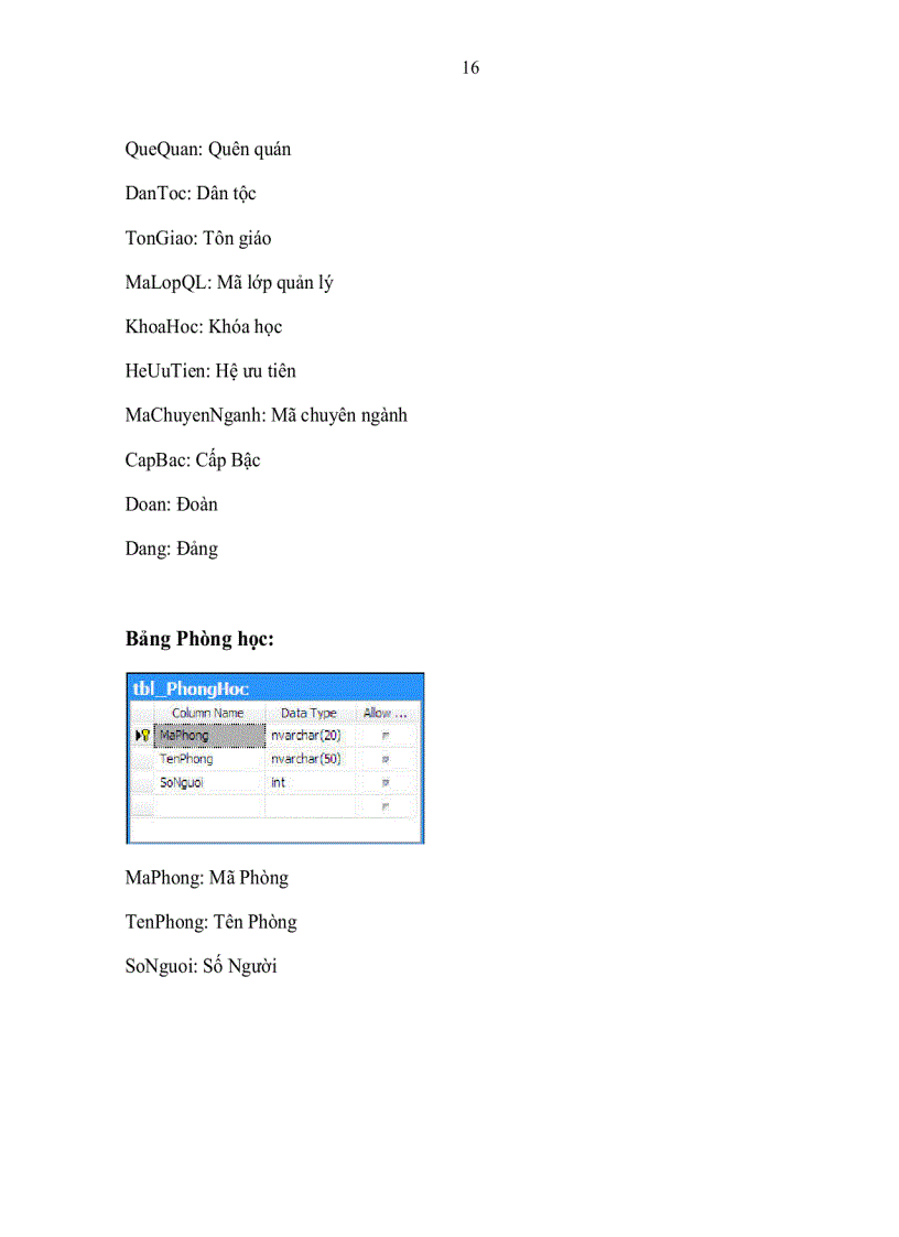 image for page Xây dựng phần mềm quản lý khoa CNTT đại học Kỹ Thuật Công nghệ