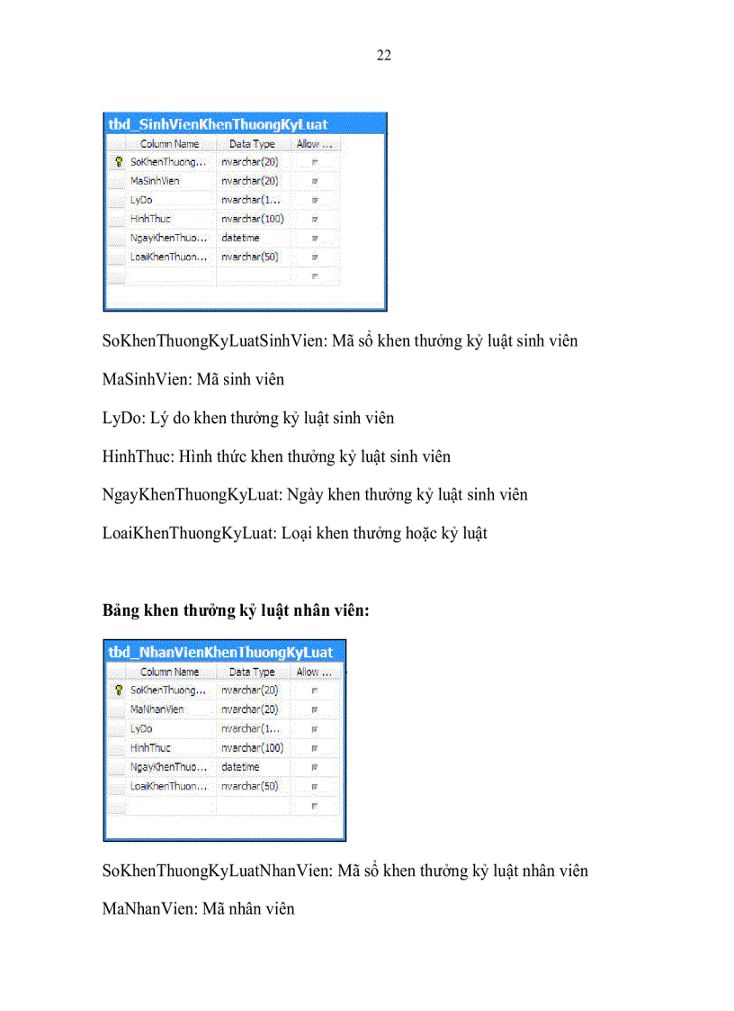 image for page Xây dựng phần mềm quản lý khoa CNTT đại học Kỹ Thuật Công nghệ