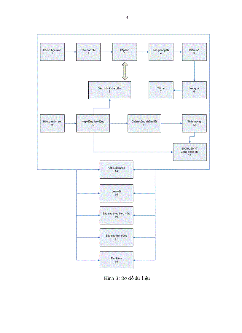 image for page Xây dựng phần mềm quản lý trường trung học phổ thông