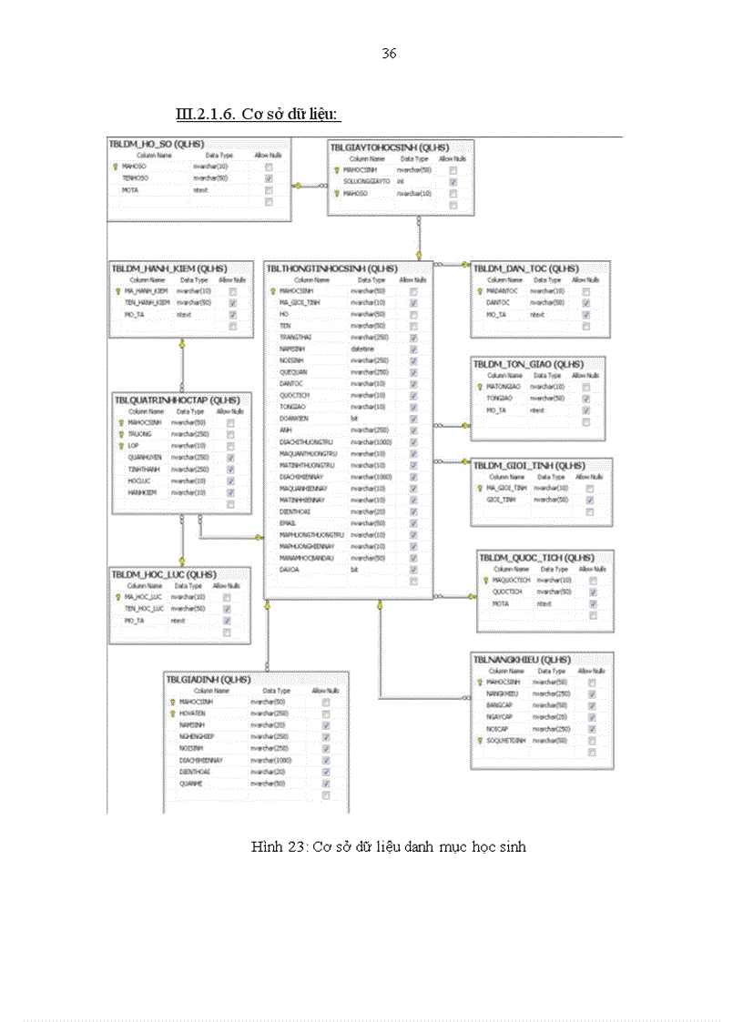image for page Xây dựng phần mềm quản lý trường trung học phổ thông