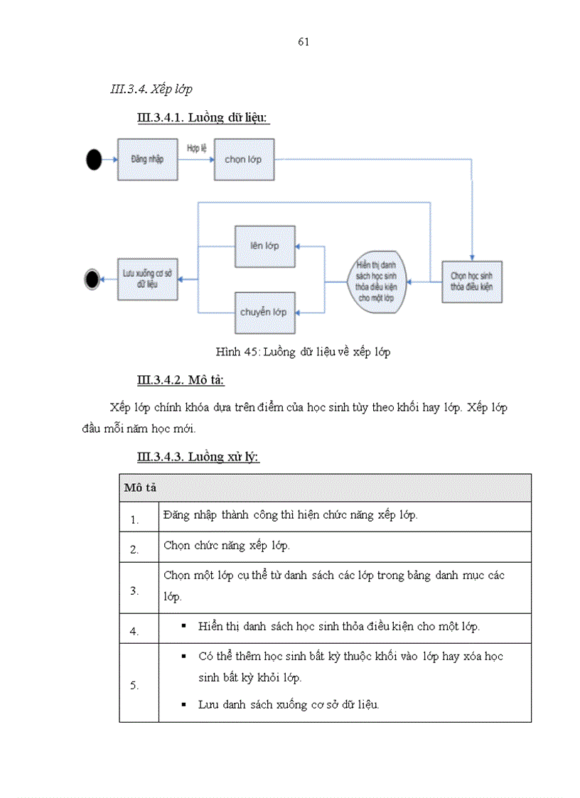 image for page Xây dựng phần mềm quản lý trường trung học phổ thông