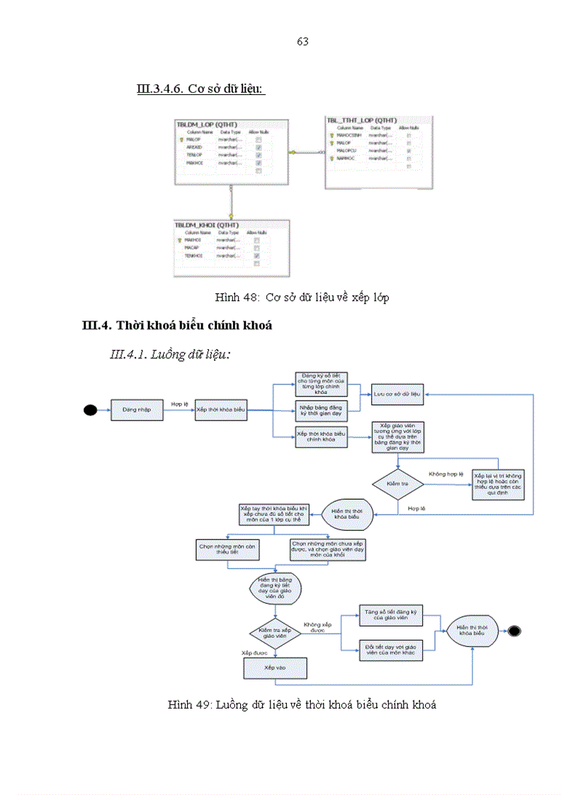 image for page Xây dựng phần mềm quản lý trường trung học phổ thông