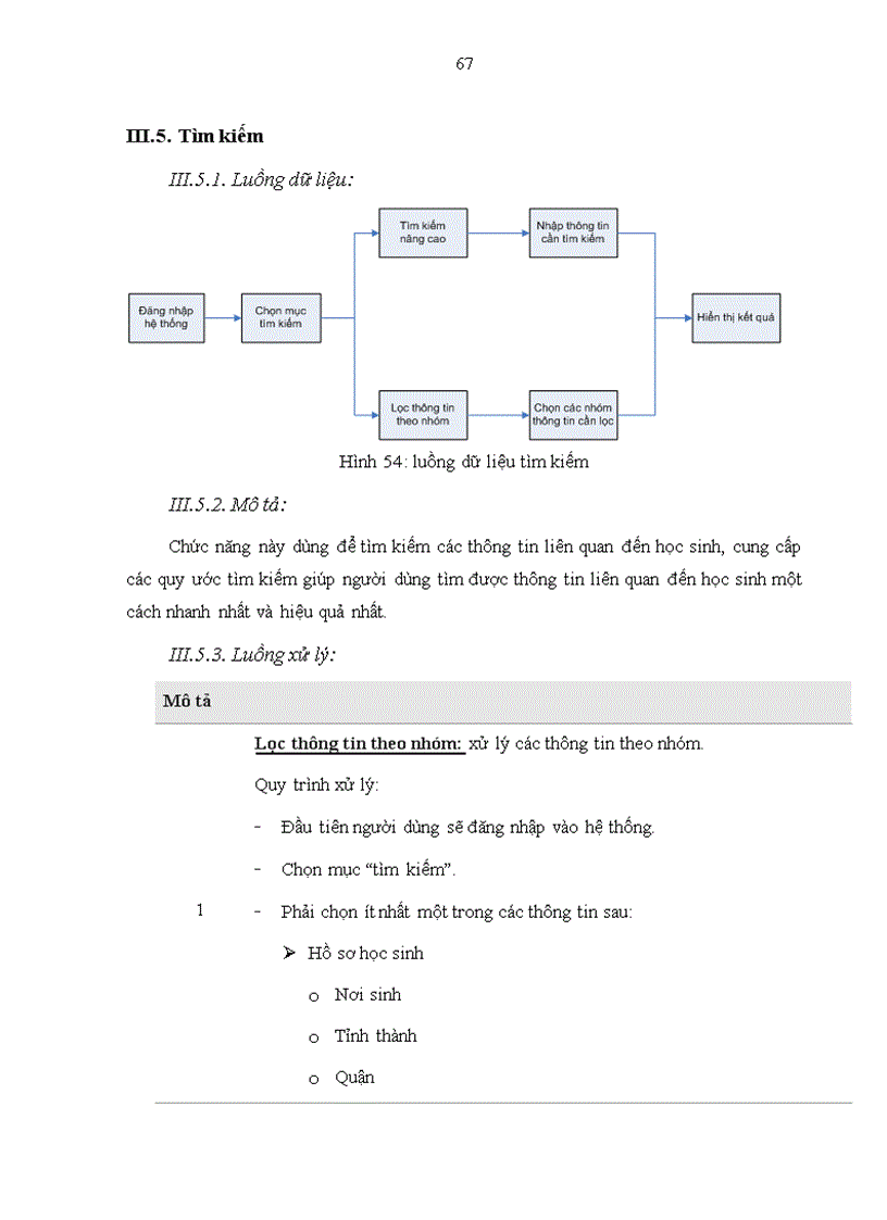 image for page Xây dựng phần mềm quản lý trường trung học phổ thông
