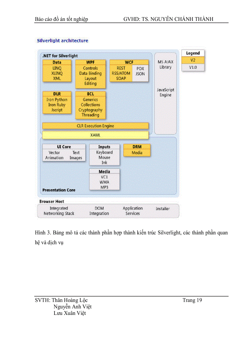 image for page Nghiên cứu Silversight và xây dựng ứng dụng web hỗ trợ phát triển bài giảng dạng Multimedia