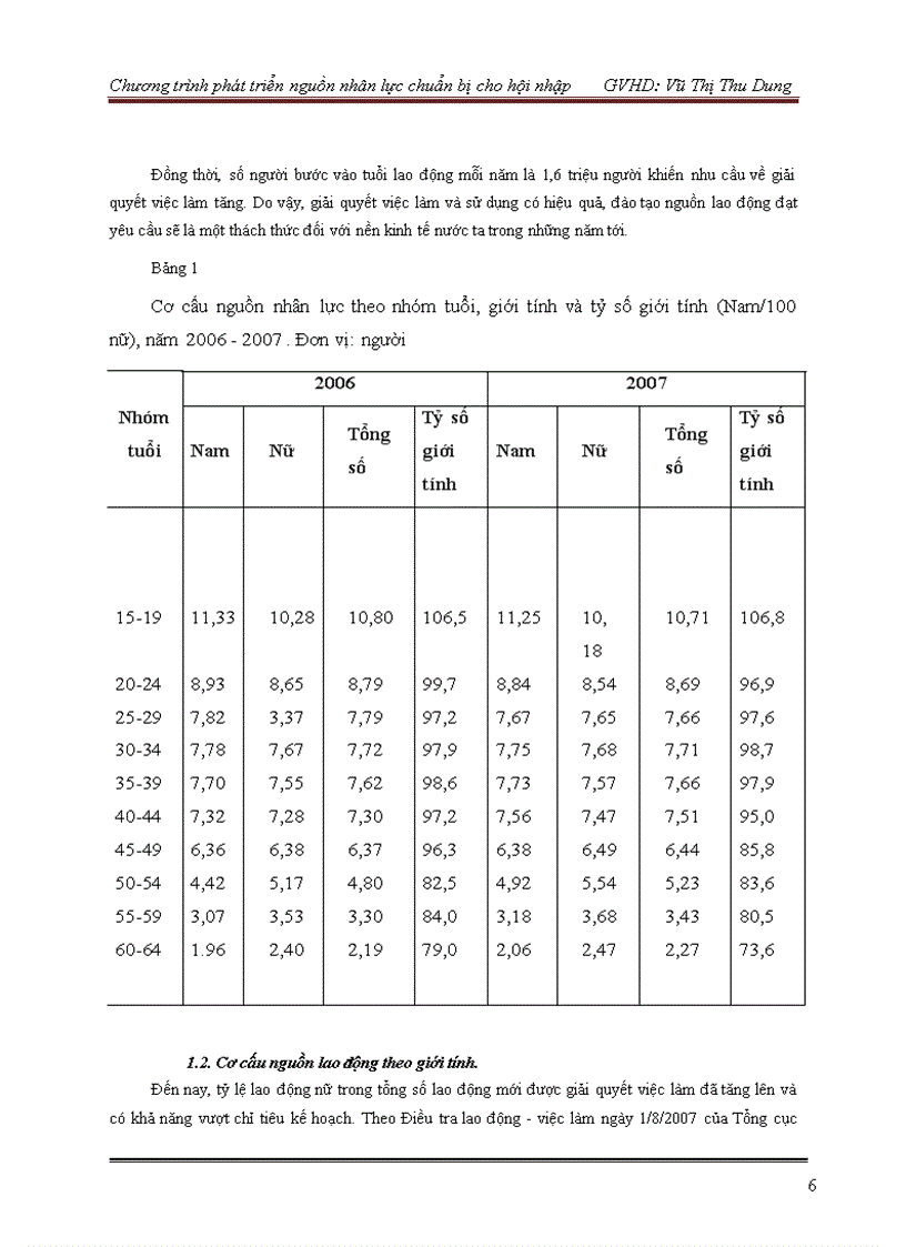image for page Chương trình phát triển nguồn nhân lực chuẩn bị cho hội nhập