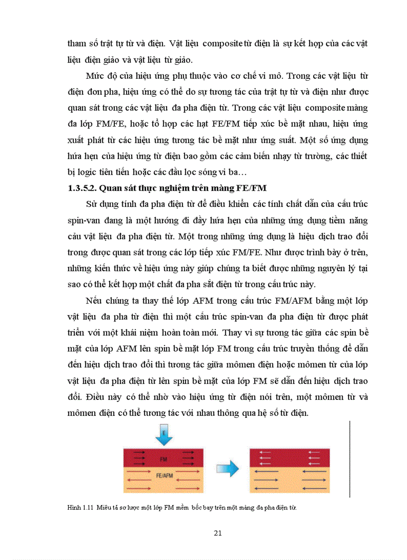 image for page Nghiên cứu hiện tượng hiệu dịch trao đổi của màng hai lớp sắt từ sắt điện bằng phương pháp Monte Carlo