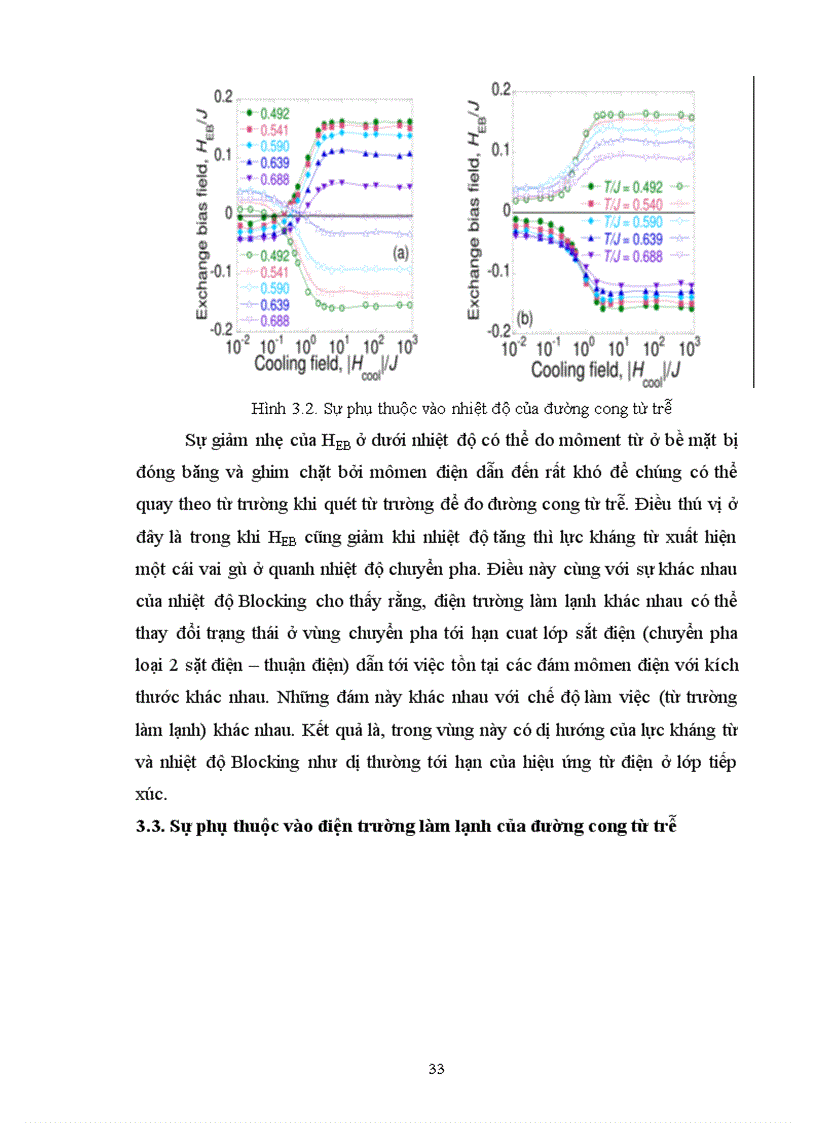 image for page Nghiên cứu hiện tượng hiệu dịch trao đổi của màng hai lớp sắt từ sắt điện bằng phương pháp Monte Carlo