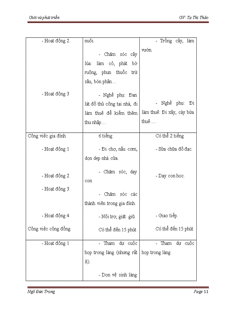 image for page Bất bình đẳng giới trong lĩnh vực lao động