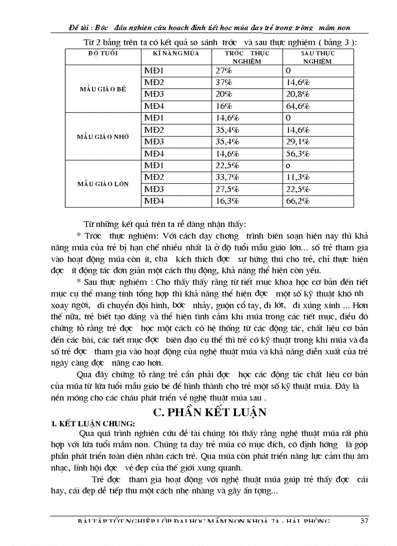image for page Bước đầu nghiên cứu hoạch định tiết học múa dạy trẻ trong trường mầm non