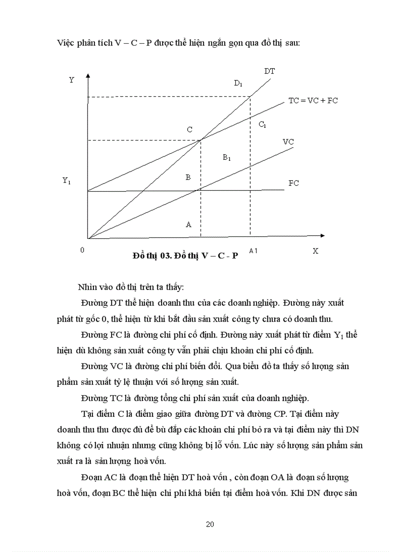 image for page Phân tích vcp trong quản trị kinh doanh
