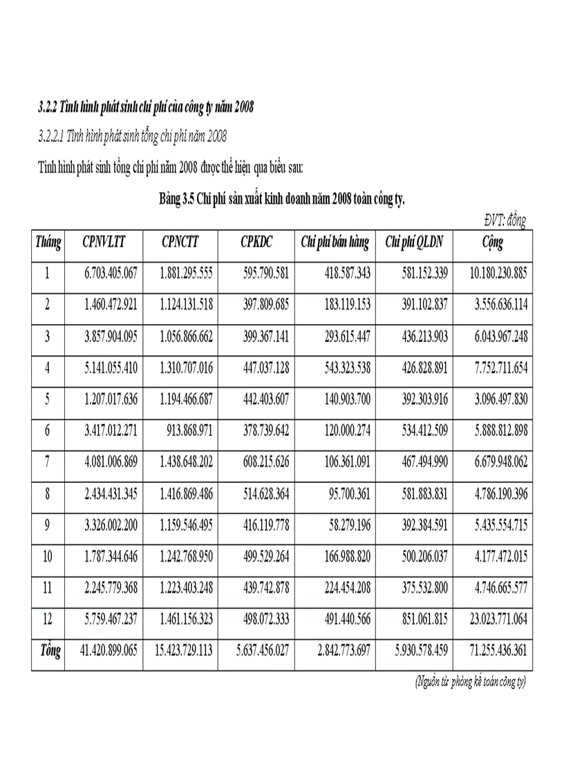 image for page Phân tích vcp trong quản trị kinh doanh