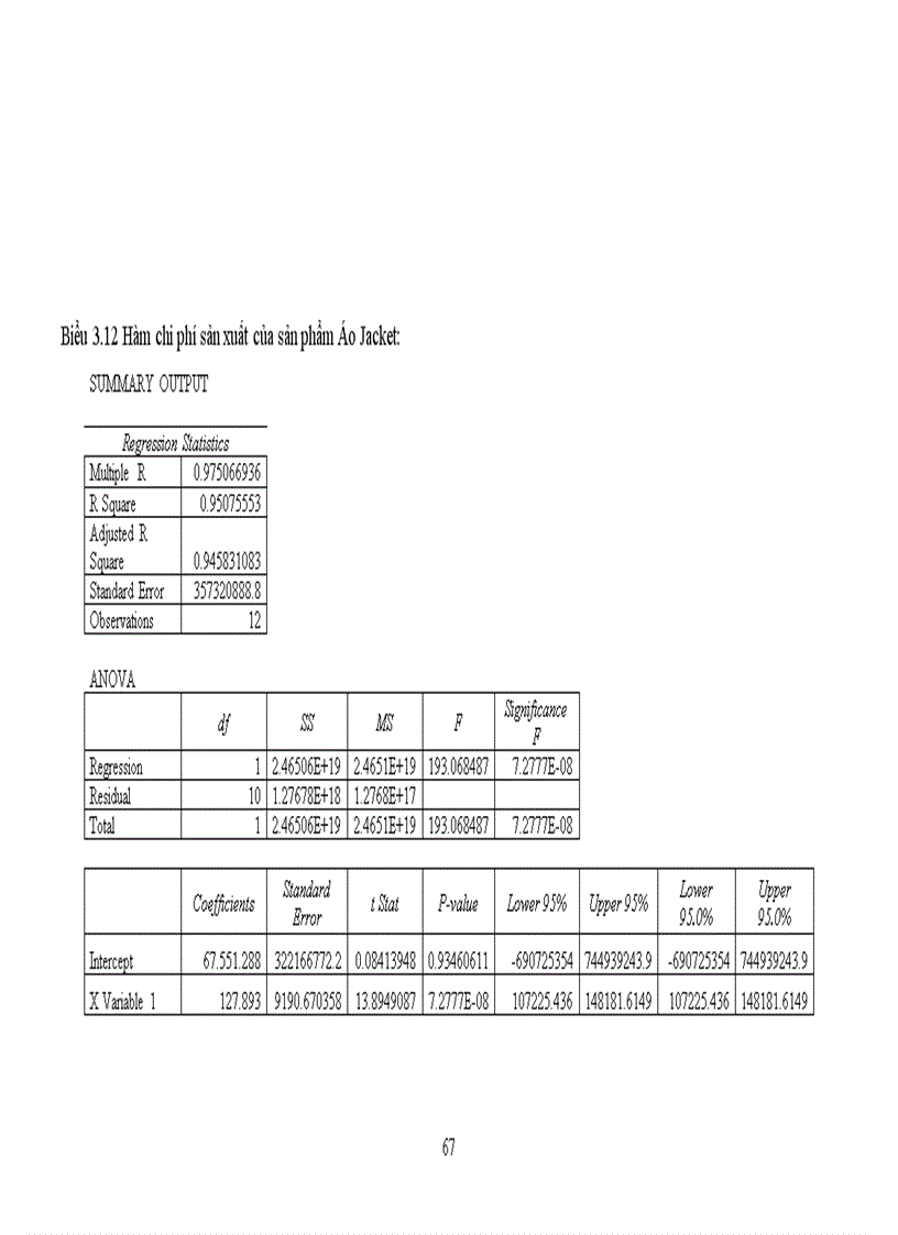 image for page Phân tích vcp trong quản trị kinh doanh