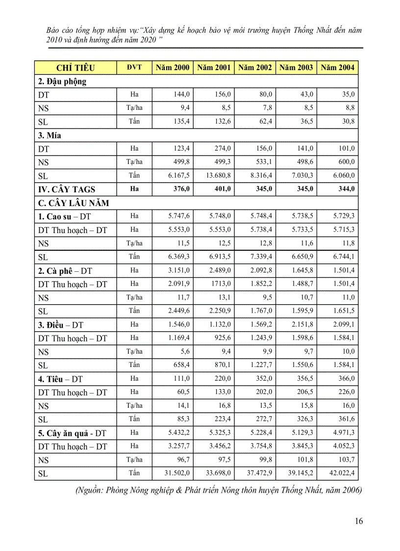 image for page Báo cáo Quy hoạch môi trường huyện Thống Nhất Tỉnh Đồng Nai