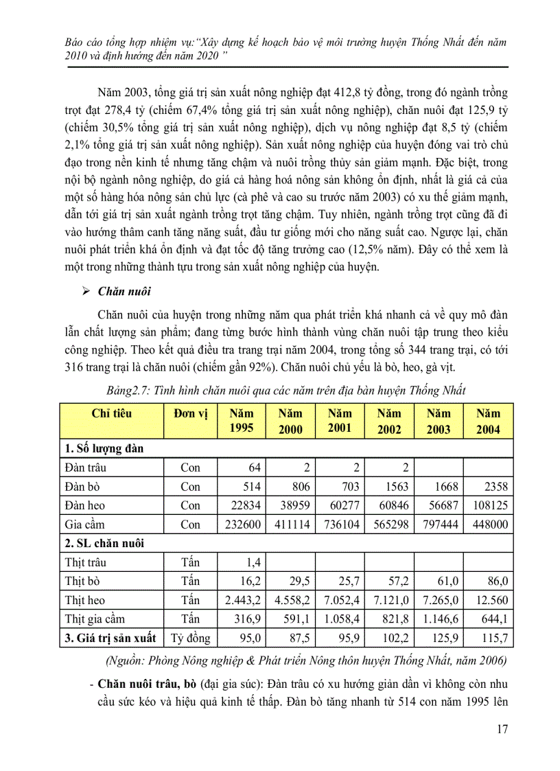 image for page Báo cáo Quy hoạch môi trường huyện Thống Nhất Tỉnh Đồng Nai