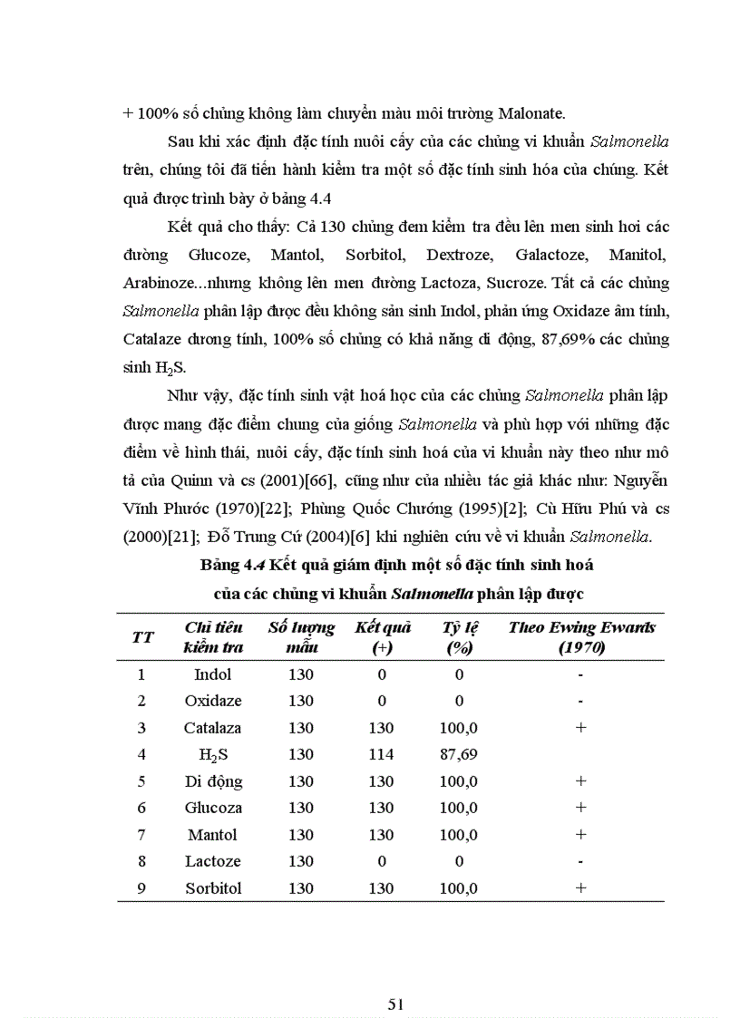 image for page Nghiên cứu một số đặc tính sinh học của vi khuẩn Salmonella phân lập được từ lợn sau cai sữa bị tiêu chảy và chế tạo thử nghiệm vacxin phòng bệnh