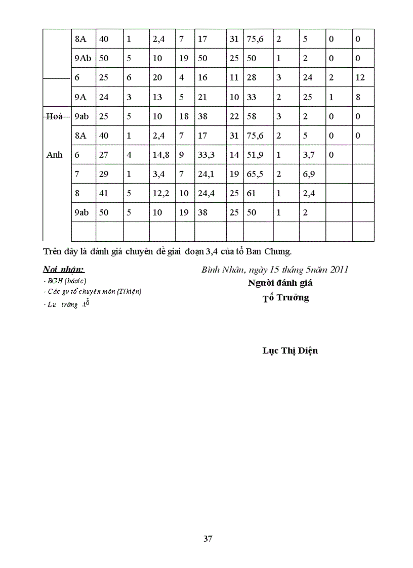 image for page Sử dụng thiết bị đồ dùng dạy học có hiệu quả