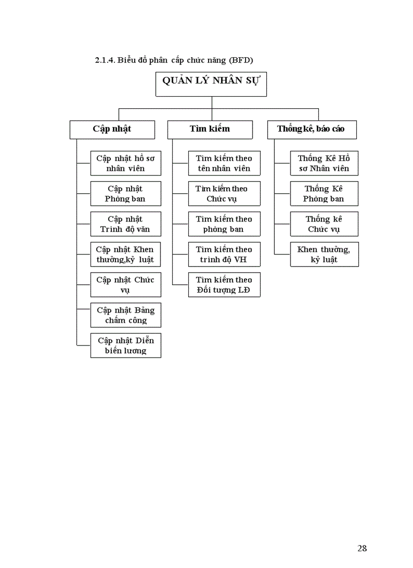 image for page Quản Lý nhân sự bằng VB